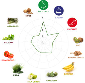 hints of extra virgin olive oil
